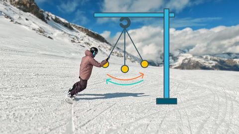 Snowboard Edge Change Pendulum Analogy + ONLINE COURSE LAUNCH