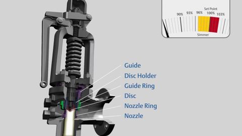 克羅斯比 HCI 安全閥 (Crosby HCI Safety Valve)