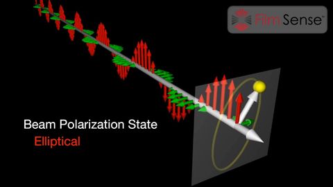 橢偏儀和偏振光簡介 (Introduction to Ellipsometry and Polarized Light)