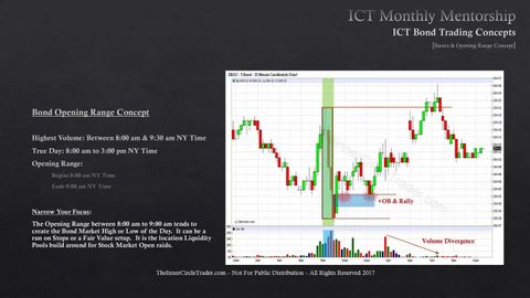 ICT 導師計劃核心內容 - 第 10 個月 - 債券交易 - 基礎知識與開盤區間概念 (ICT Mentorship Core Content - Month 10 - Bond Trading - Basics & Opening Range Concept)