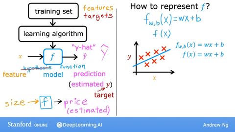 #第10回 機械学習専門【コース1 第1週 第3課 (#10 Machine Learning Specialization [Course 1, Week 1, Lesson 3])