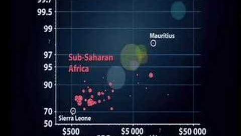 【TED】Hans Rosling: Debunking third-world myths with the best stats you've ever seen