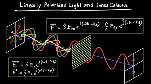 Linearly Polarized Light and Jones Calculus