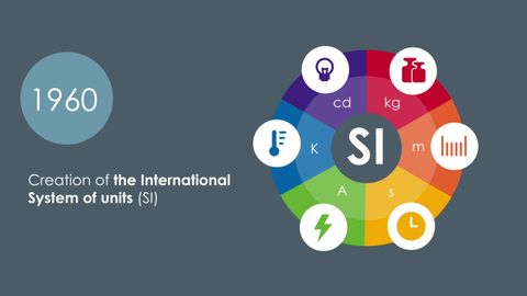 International System of Units