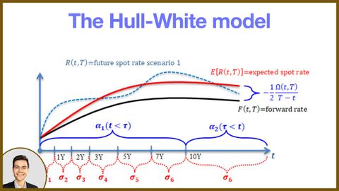 赫爾-懷特模式 (The Hull-White model)