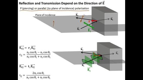 3.8 フレネル方程式 (3.8 Fresnel Equations)