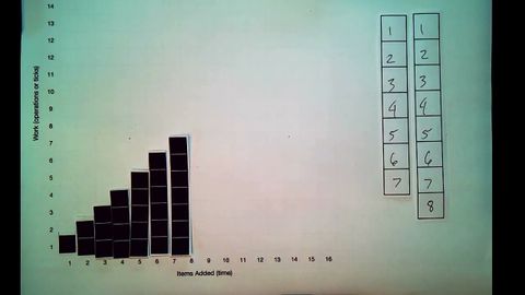 1.1 Data Structures & Algorithms: Array Expansion Strategies