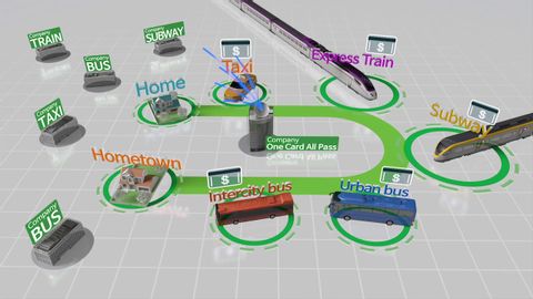 Intelligent Transport Systems_made in KOREA_English Version 16'