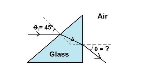 物理 52 屈折とスネルの法則（11の3）プリズムを通る光線 (Physics 52  Refraction and Snell's Law (3 of 11) Light Ray Through A Prism)