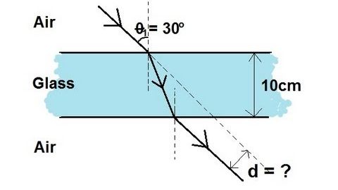 物理 52 折射和斯涅耳定律（11 之 2） 光線穿過玻璃板 (Physics 52  Refraction and Snell's Law (2 of 11) Light Ray Going Through a Glass Slab)