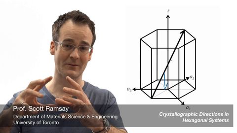 六角形システムの方向性、トーキングヘッド (Directions in Hexagonal Systems, Talking Head)