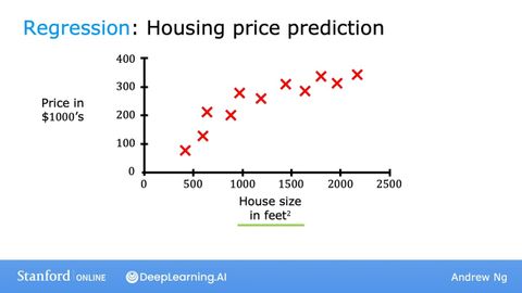 #4 Machine Learning Specialization [Course 1, Week 1, Lesson 2]